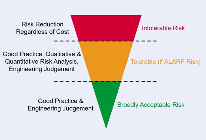 Compliance Reporting